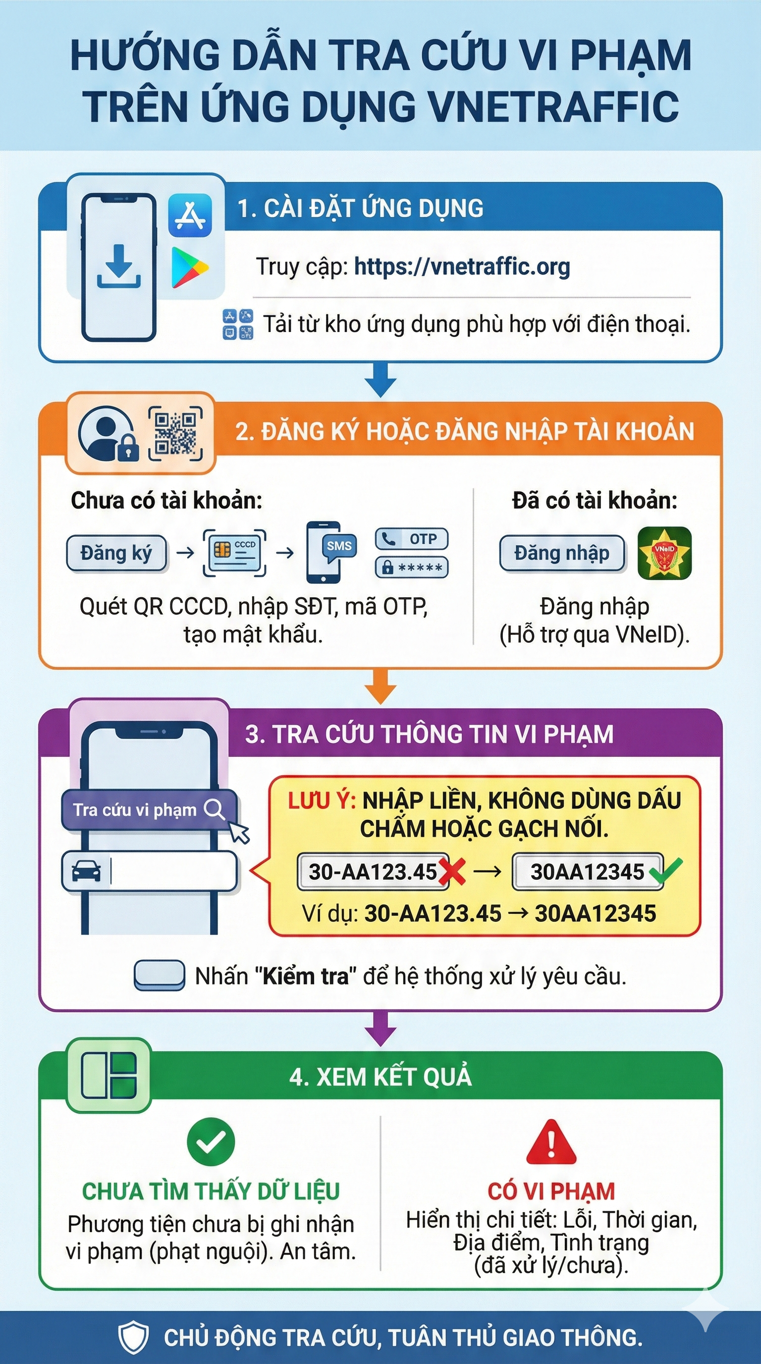 Lo phạt nguội trong Tết: Đ&acirc;y l&agrave; thời điểm th&ocirc;ng tin được cập nhật, t&agrave;i xế ch&uacute; &yacute; - Ảnh 2.