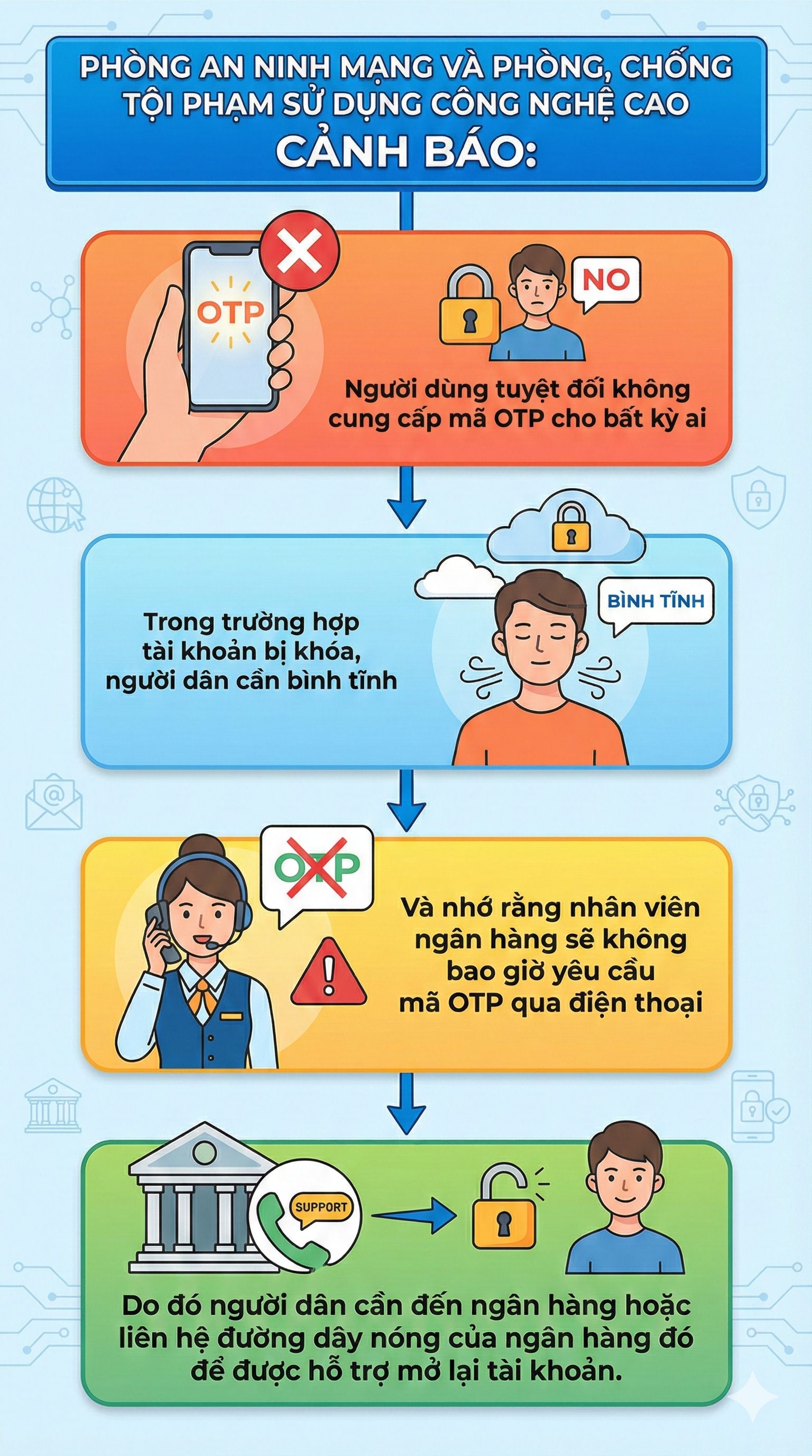 Tất cả người dân đặc biệt chú ý khi app ngân hàng bỗng nhiên bị khóa - Ảnh 2.