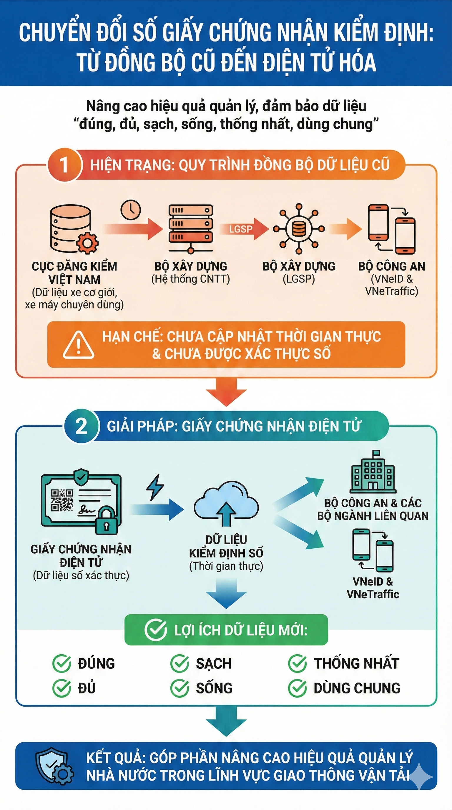 Chính thức: Quy định mới liên quan tới xe máy chuyên dùng trên toàn quốc từ 1/3 - Ảnh 3.