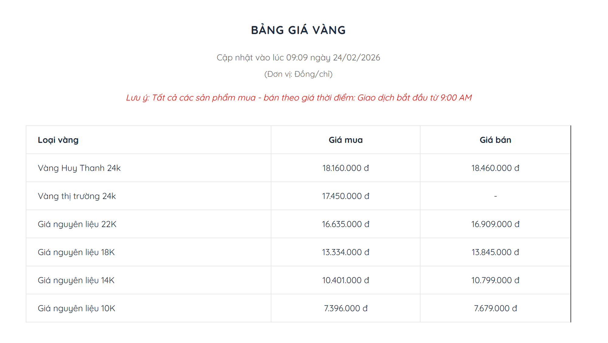 Cận ngày Vía Thần Tài, một Tiệm vàng lớn tuyên bố có sẵn vàng 0,1 chỉ, khách không phải xếp hàng - Ảnh 2.