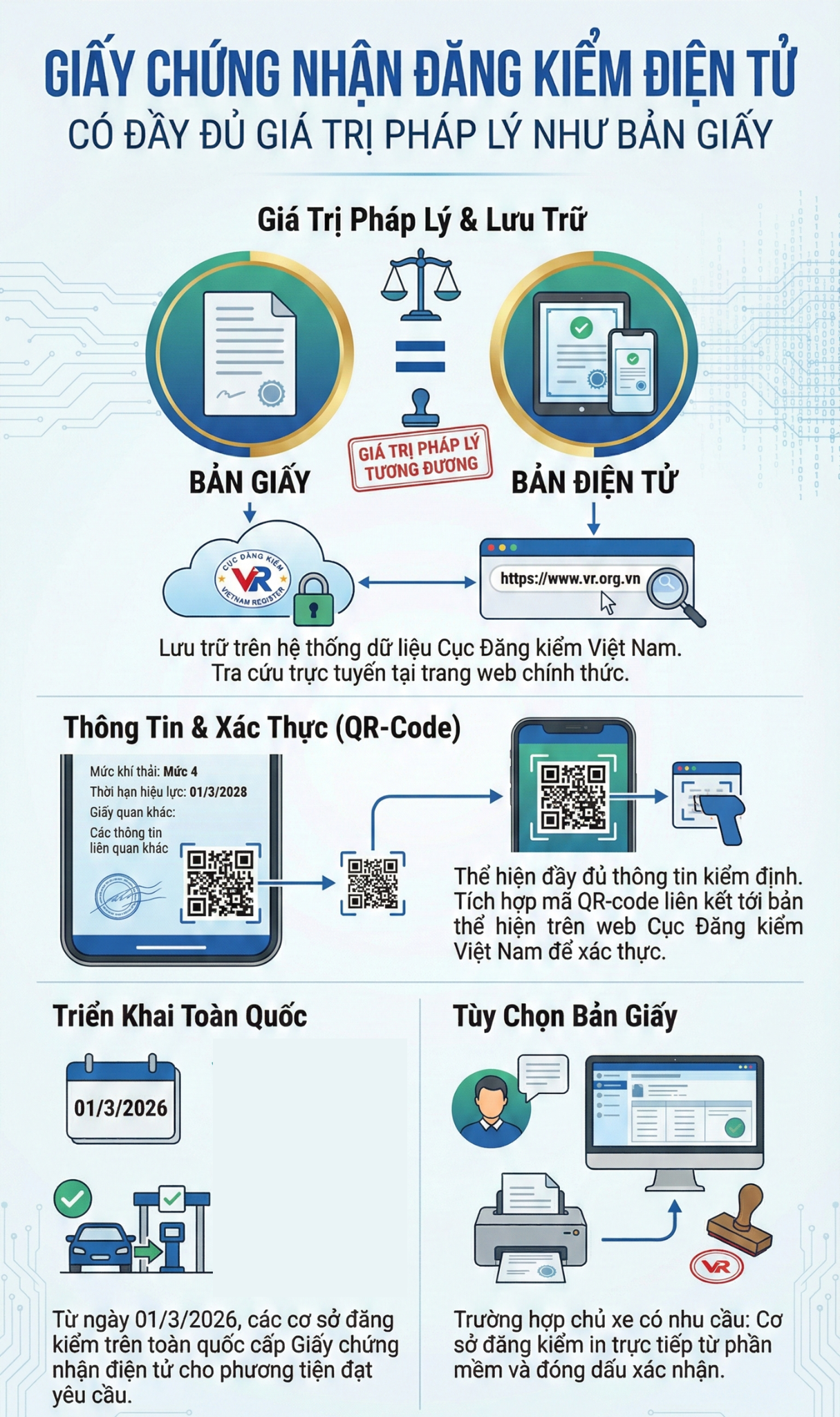 Chính thức: Quy định mới liên quan tới xe máy chuyên dùng trên toàn quốc từ 1/3 - Ảnh 2.