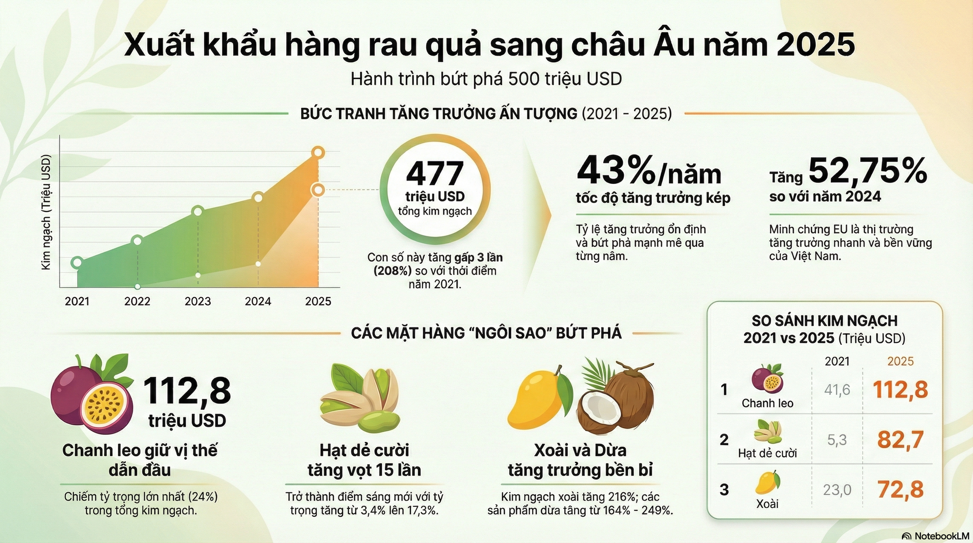 Việt Nam vừa đ&oacute;n tin vui gần 500 triệu USD từ ch&acirc;u &Acirc;u - Ảnh 2.