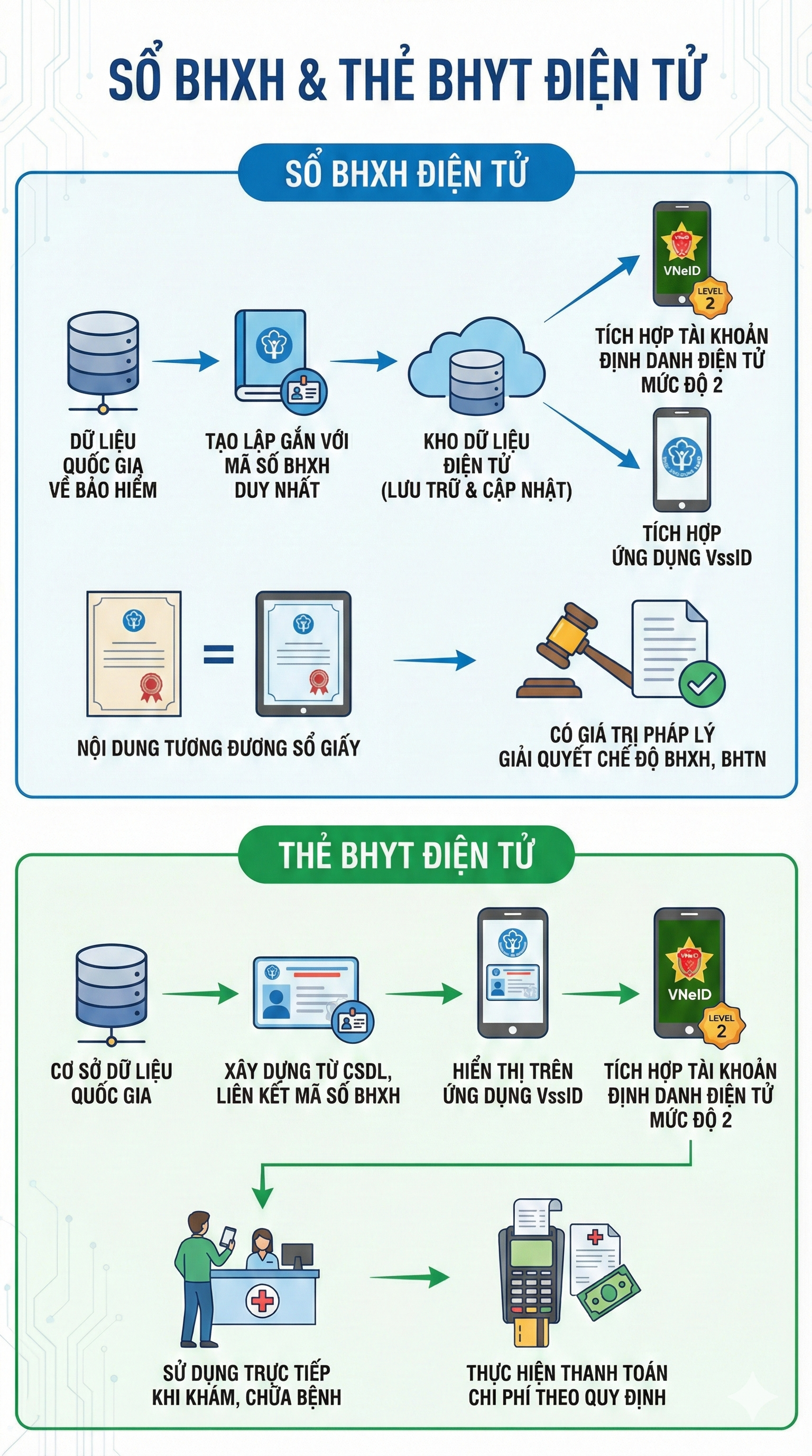 Chính thức: Quy định mới liên quan tới BHXH, BHYT của người dân trên toàn quốc từ tháng này - Ảnh 2.