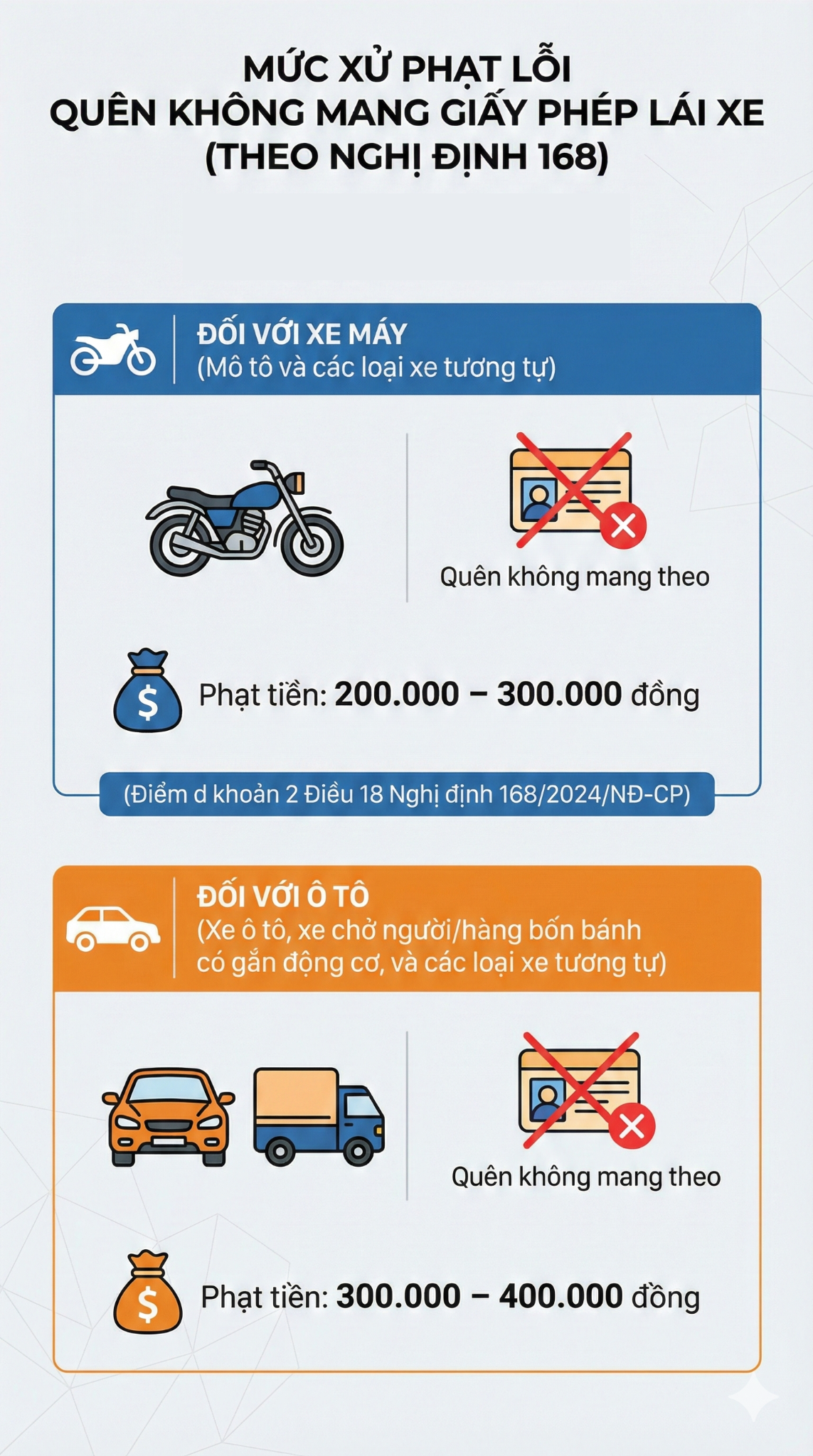Mức phạt lỗi liên quan đăng ký xe, bằng lái xe mới nhất 2026, các tài xế chú ý - Ảnh 2.