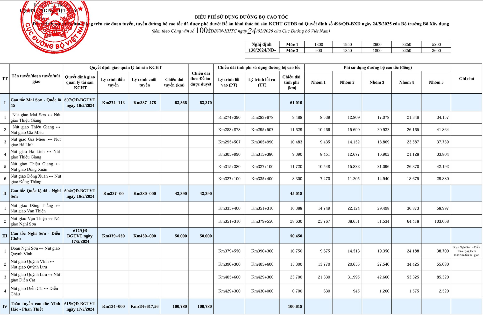 Bộ X&acirc;y dựng chốt mức thu ph&iacute; tr&ecirc;n 5 tuyến cao tốc Bắc - Nam - Ảnh 2.