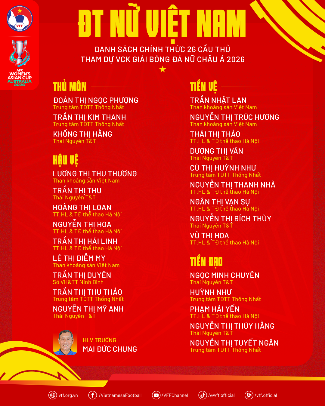 Tuyển Việt Nam chốt danh s&aacute;ch dự Asian Cup: Kh&ocirc;ng c&oacute; cầu thủ Việt kiều - Ảnh 1.