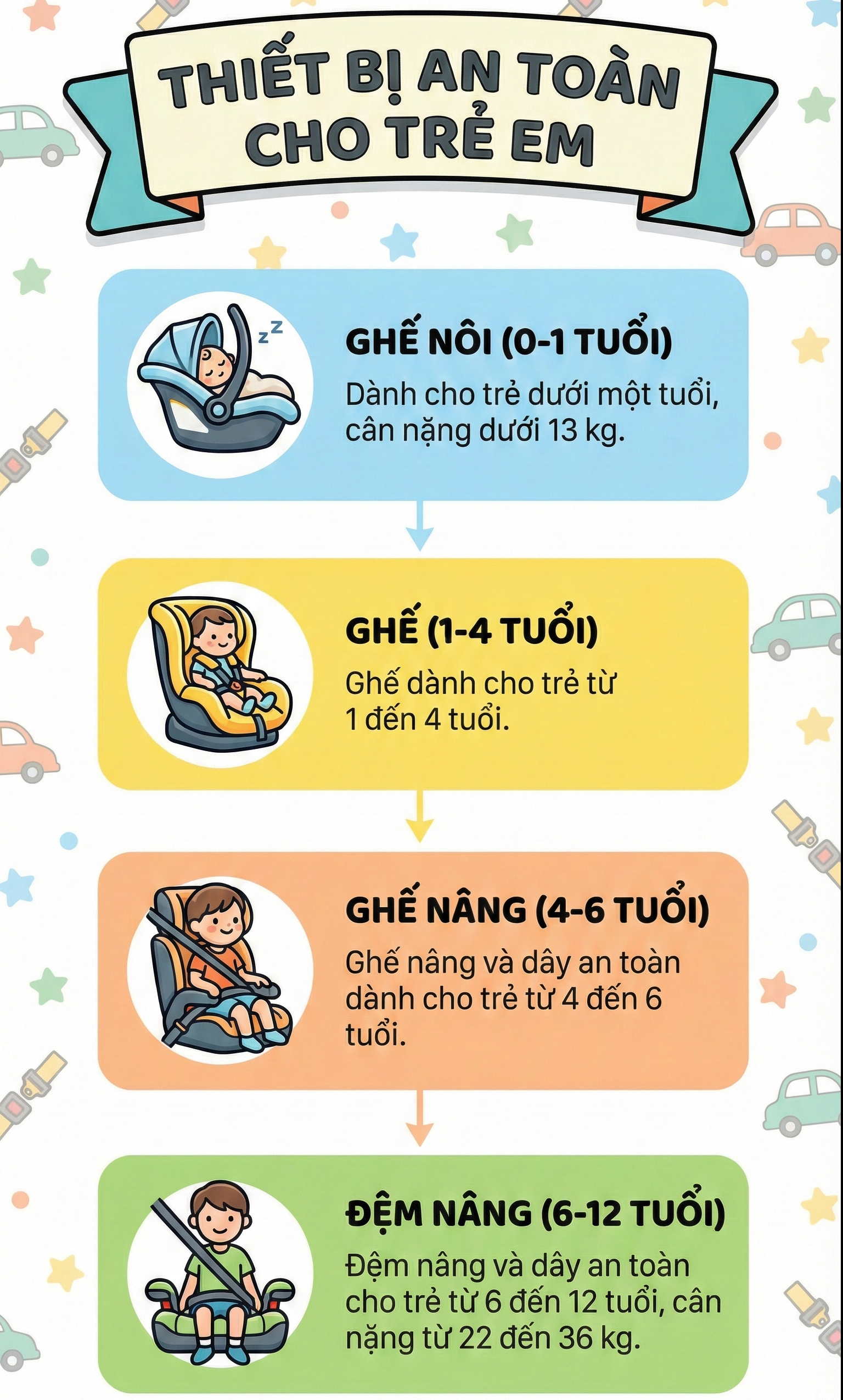 Người lớn ngồi ghế phụ ô tô có được ôm trẻ em ngồi cùng không? Cục CSGT giải đáp - Ảnh 2.