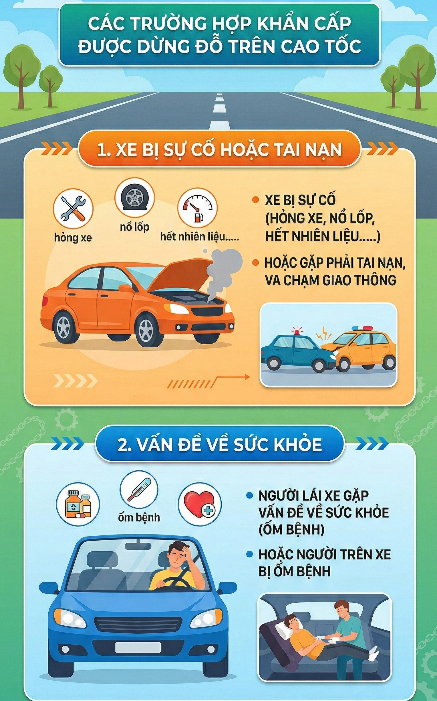 Các trường hợp nào được đỗ xe trên cao tốc và đặt cảnh báo sao cho đúng? Cục CSGT giải đáp - Ảnh 1.