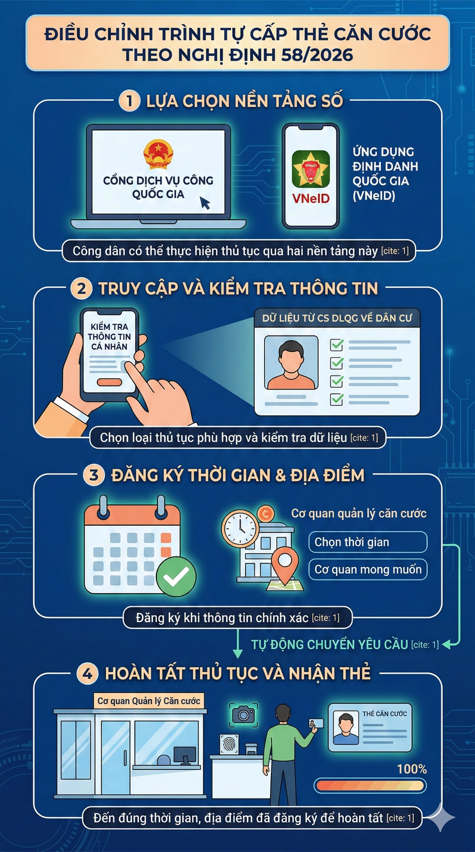 Chính thức: Quy định mới liên quan tới căn cước của người dân trên toàn quốc từ tháng sau - Ảnh 1.