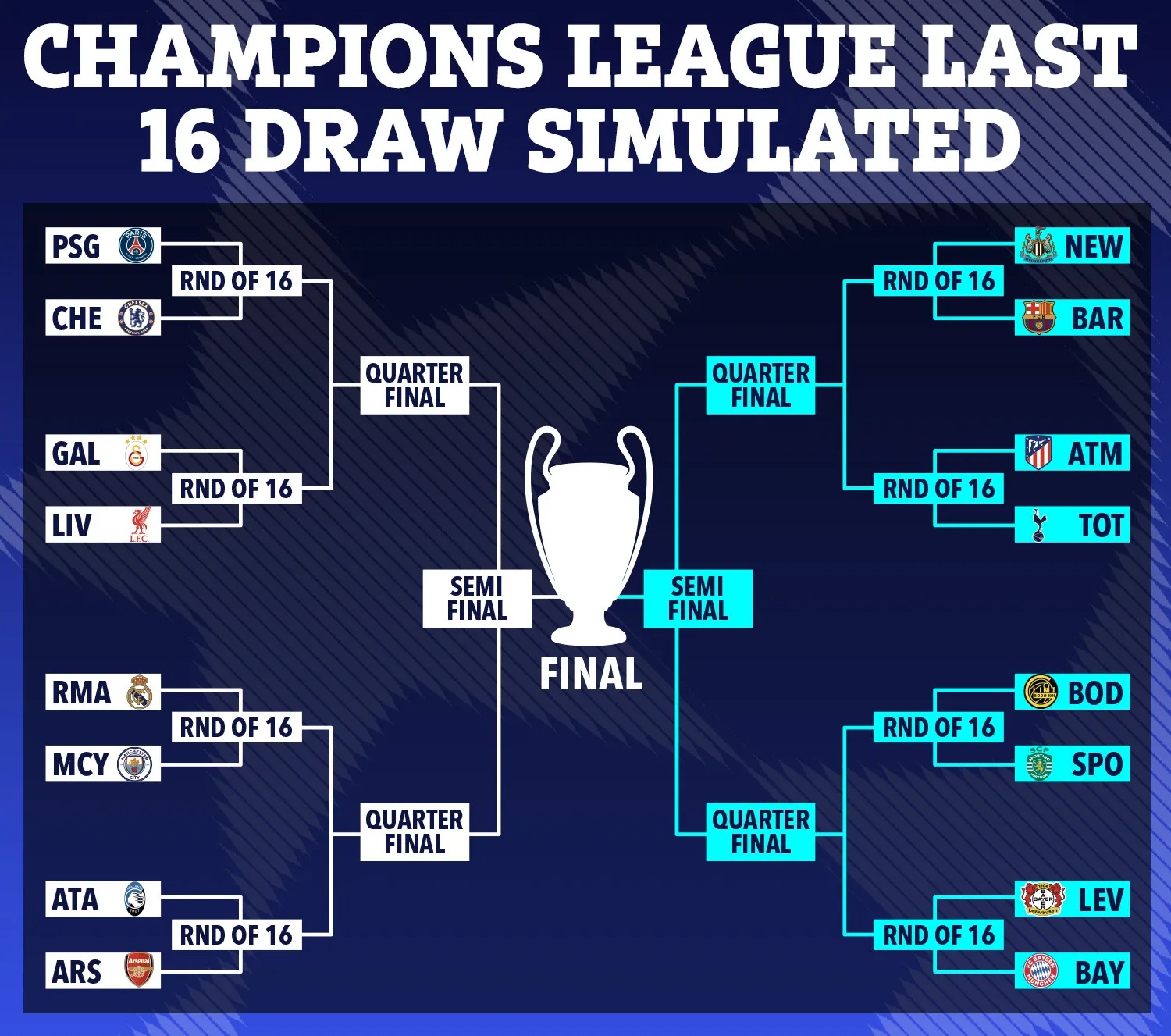  Dồn dập "đại chiến" ở v&ograve;ng 1/8 Champions League? - Ảnh 6.