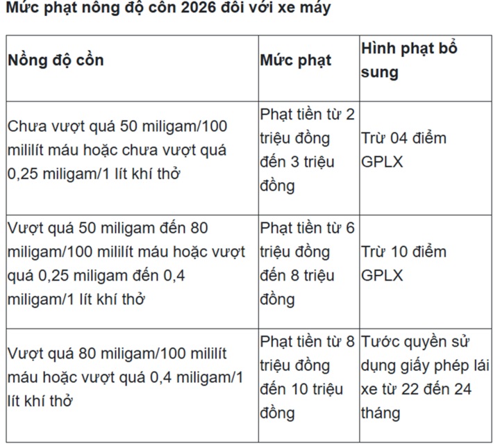 Uống bia 0 độ c&oacute; l&agrave;m tăng nồng độ cồn khi thổi kh&ocirc;ng? - Ảnh 3.