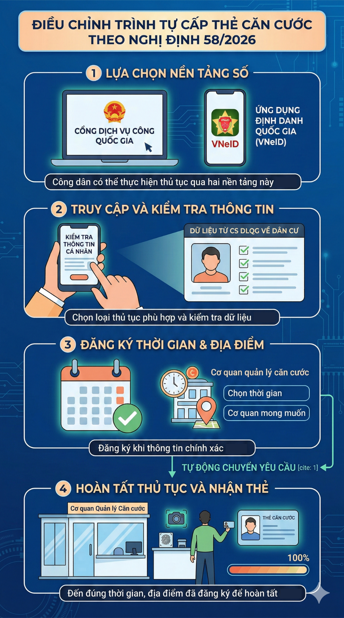 Ch&iacute;nh thức: Quy định mới li&ecirc;n quan tới căn cước của người d&acirc;n tr&ecirc;n to&agrave;n quốc từ th&aacute;ng sau - Ảnh 1.