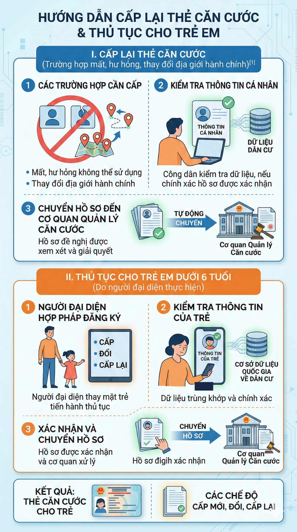 Ch&iacute;nh thức: Quy định mới li&ecirc;n quan tới căn cước của người d&acirc;n tr&ecirc;n to&agrave;n quốc từ th&aacute;ng sau - Ảnh 2.