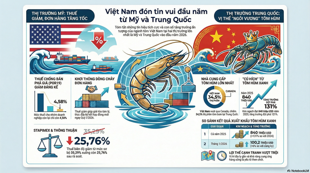 Việt Nam vừa đ&oacute;n tin cực vui từ Mỹ v&agrave; Trung Quốc - Ảnh 2.