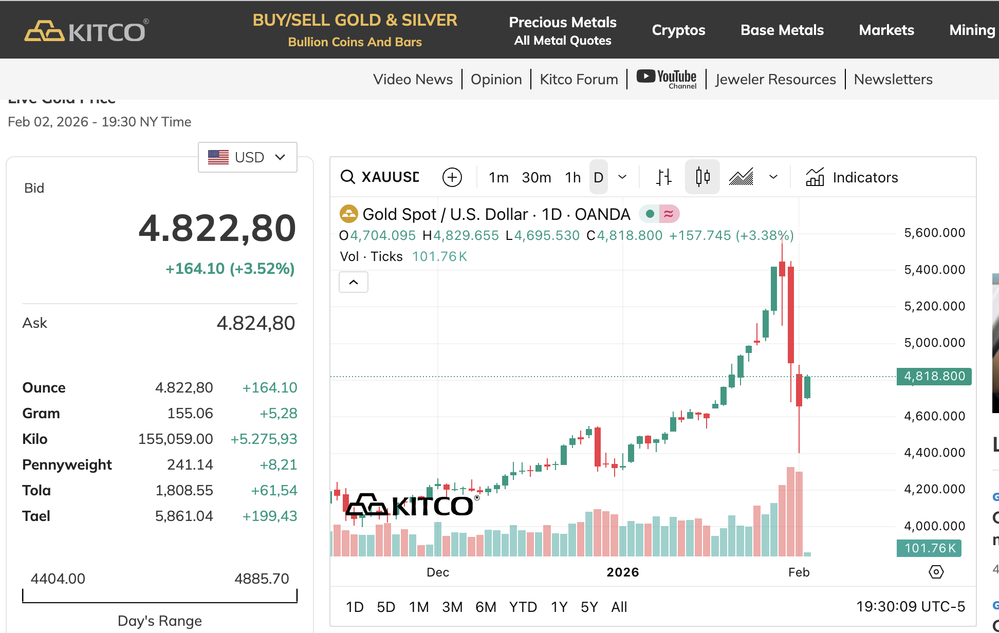 Cuối chiều 3/2: Giá vàng tăng 10,5 triệu đồng/lượng - Ảnh 3.
