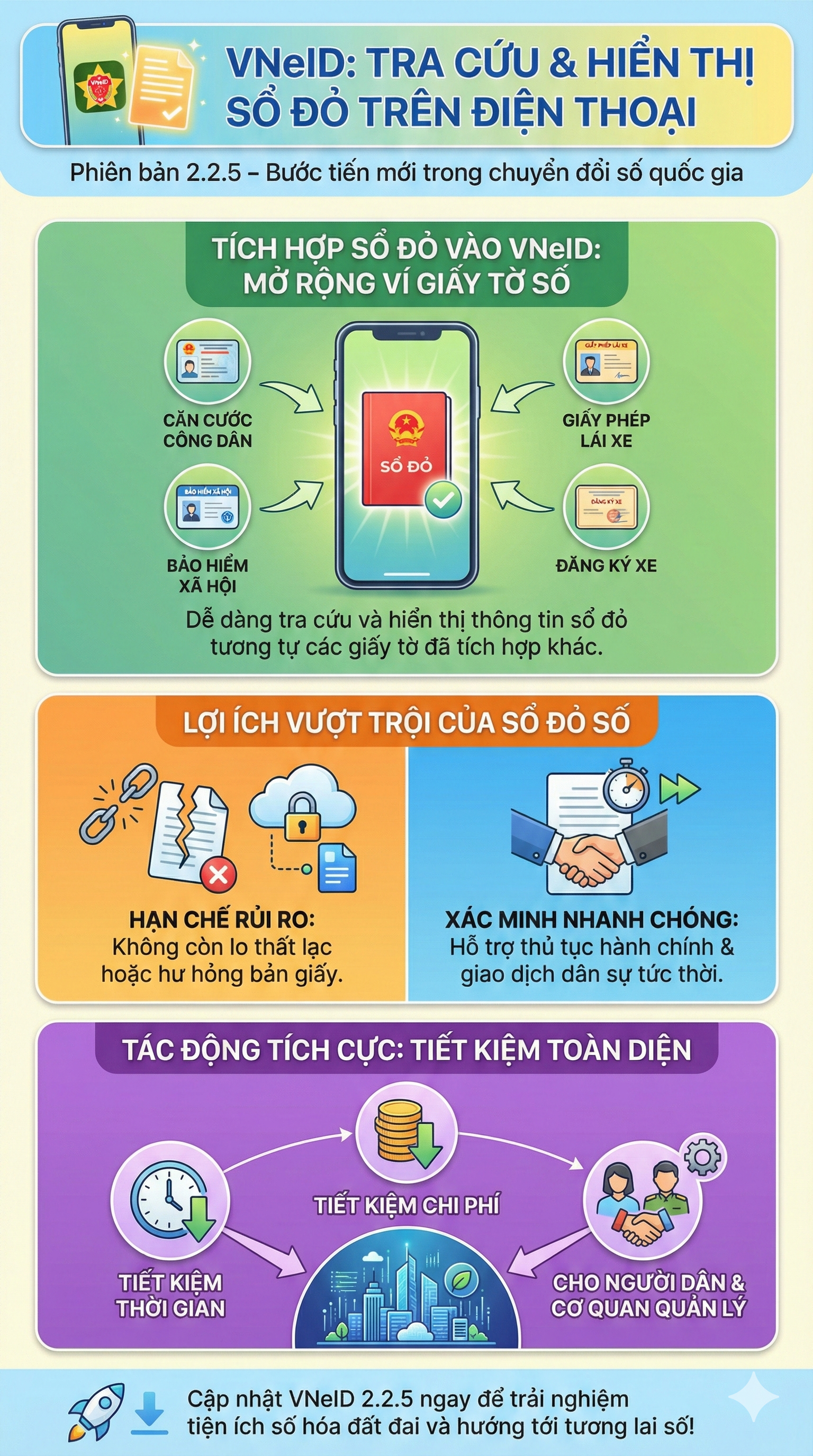 Thay đổi mới nhất liên quan đến sổ đỏ, người dân cần cập nhật ngay - Ảnh 1.