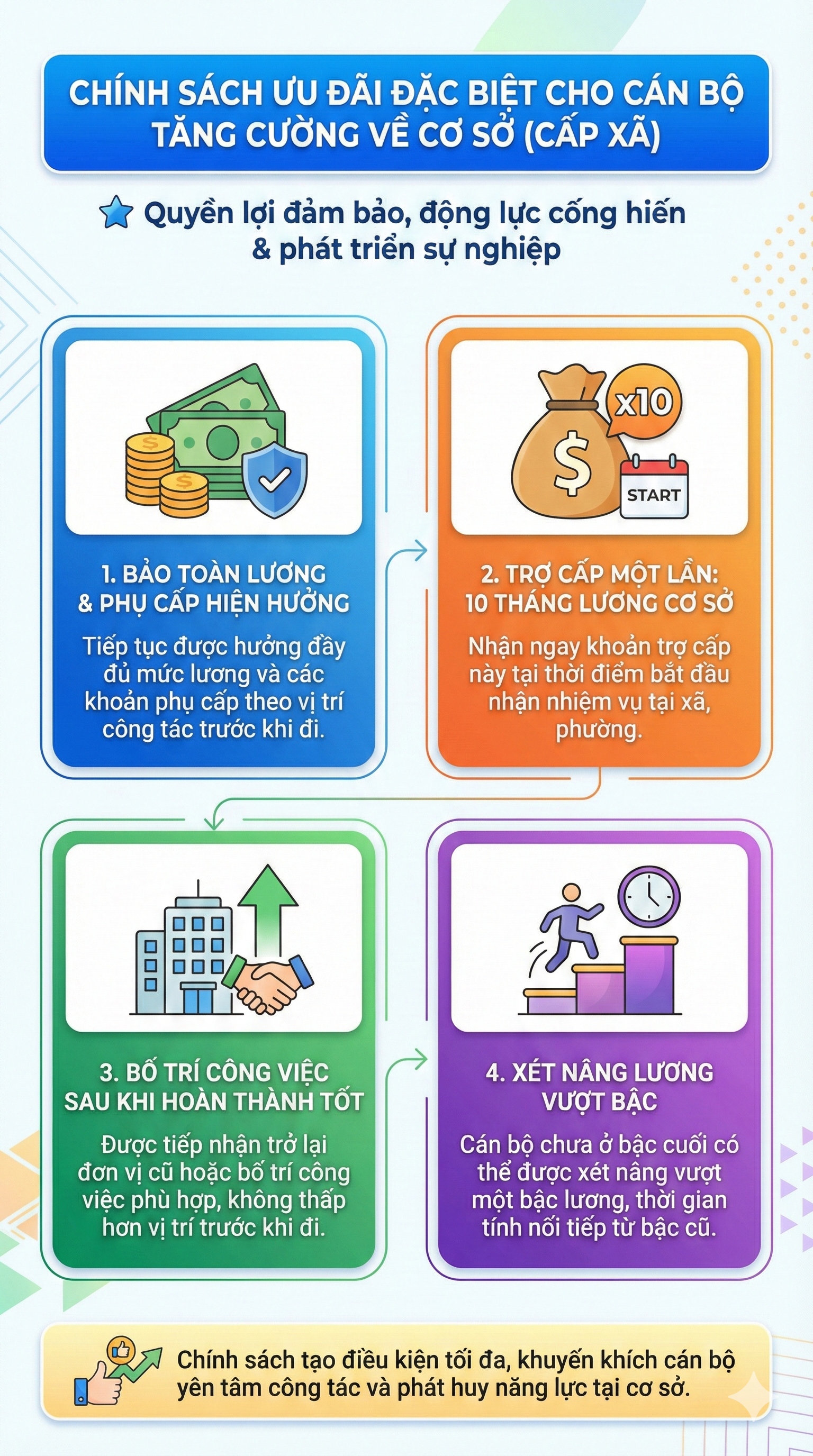 Những cán bộ công chức nào được hưởng trợ cấp 10 tháng lương cơ sở? - Ảnh 1.