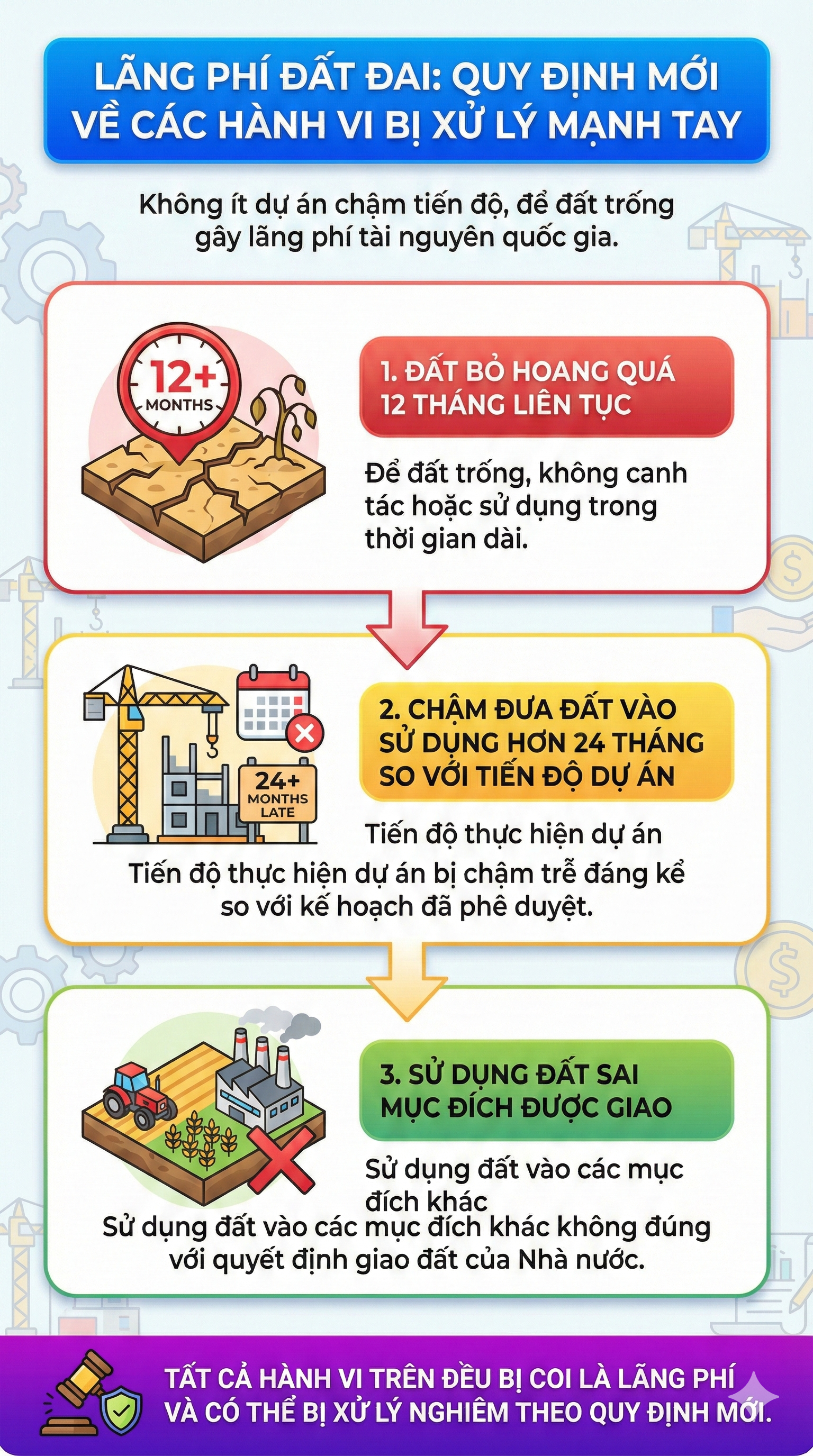 Loạt vi phạm liên quan đến bất động sản có thể sẽ bị xử lý hình sự, tất cả người dân chú ý - Ảnh 2.