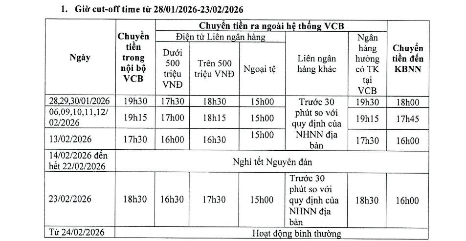 Vietcombank thông báo quan trọng về việc chuyển tiền dịp Tết Ất Tỵ 2026- Ảnh 1.