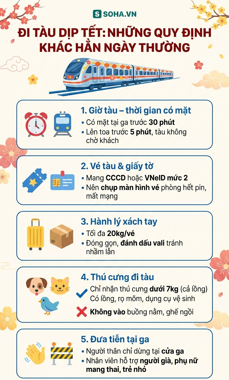 Đường sắt Việt Nam phát thông báo cận Tết Nguyên đán: Nhiều quy định khác hẳn ngày thường- Ảnh 6.