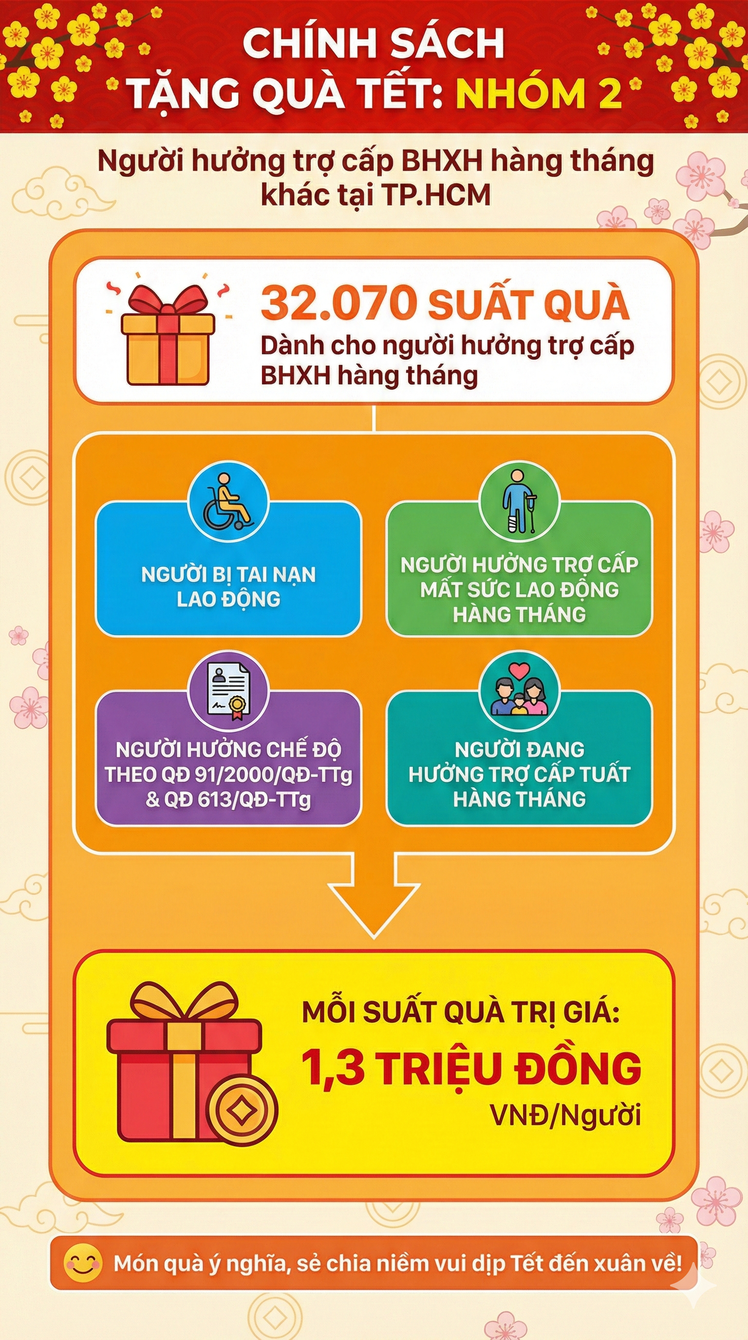 Những người d&acirc;n ở đ&acirc;u được nhận 2 th&aacute;ng lương hưu c&ugrave;ng 1,8 triệu đồng qu&agrave; Tết?- Ảnh 2.