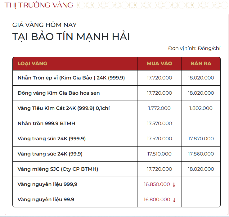 Chiều 4/2: Giá vàng thế giới tăng mạnh nhất 17 năm, vàng trong nước lên hơn 180 triệu đồng/lượng- Ảnh 1.