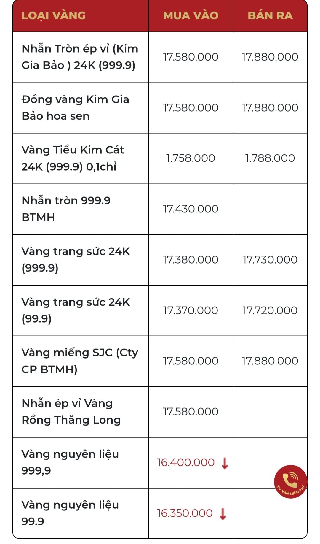 Giá vàng bất ngờ lao dốc - Ảnh 2.