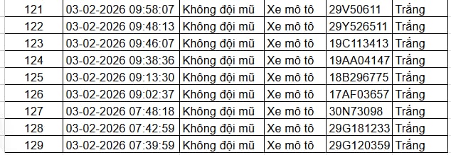 Tất cả chủ xe máy, ô tô trong danh sách sau nhanh chóng nộp phạt nguội theo Nghị định 168- Ảnh 6.