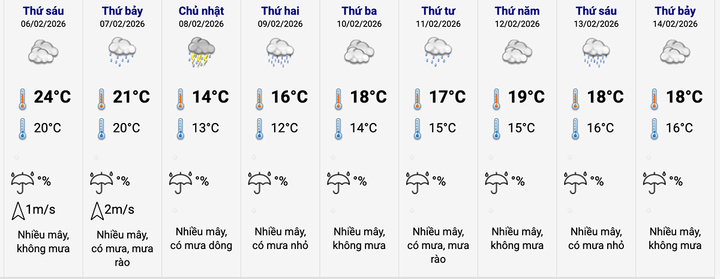 Không khí lạnh mạnh tràn về, miền Bắc rét đậm cận Tết ông Công ông Táo- Ảnh 2.
