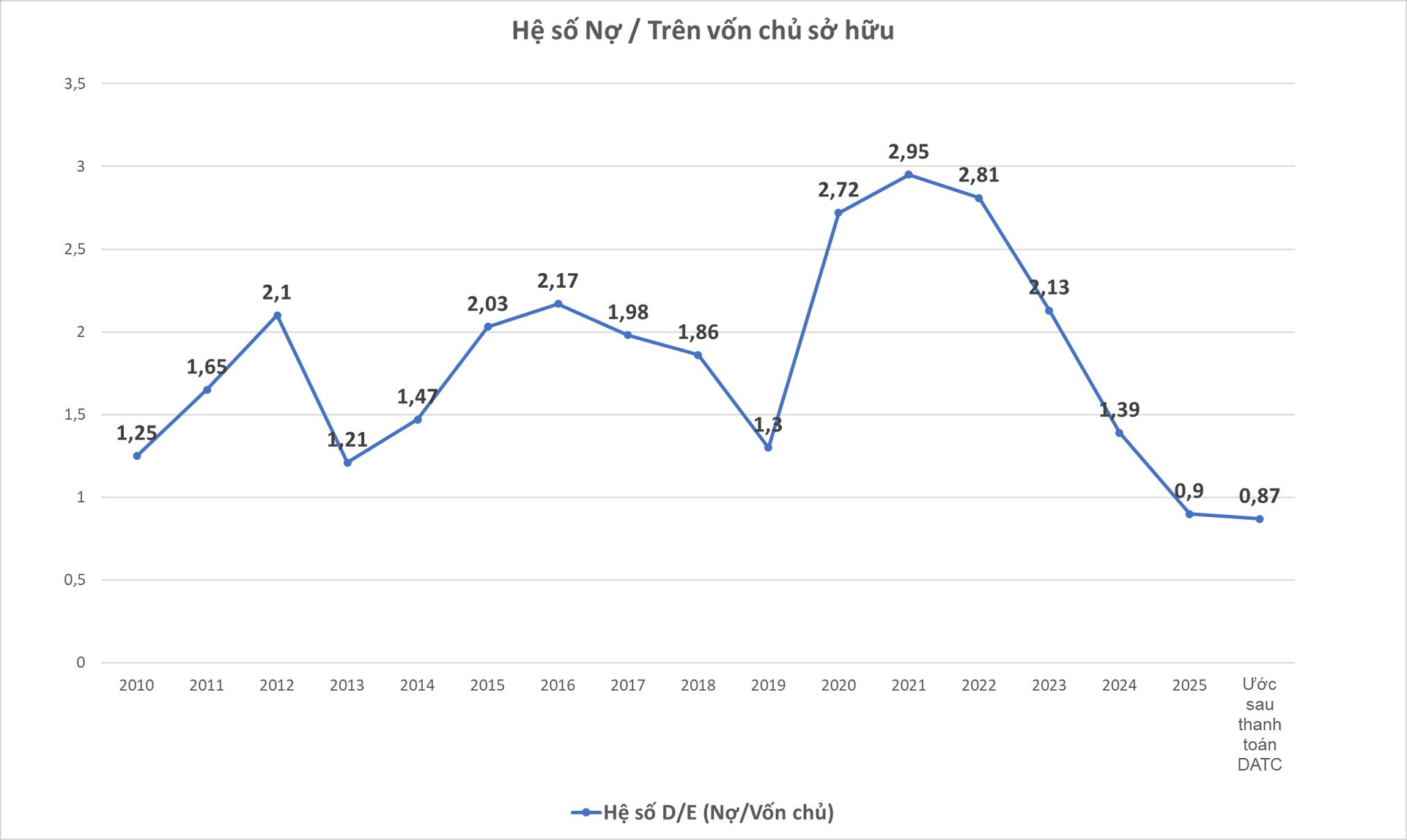 Chuyện chưa từng có trong 10 năm tại Hoàng Anh Gia Lai và sự thật lộ ra sau 1.000 tỷ đồng 'ân đức' - Ảnh 2.
