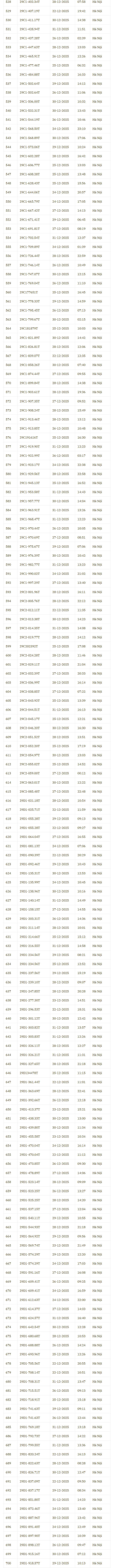 2.580 chủ xe có biển số sau vi phạm TTATGT tại Hà Nội: Khẩn trương nộp phạt nguội theo Nghị định 168 - Ảnh 4.