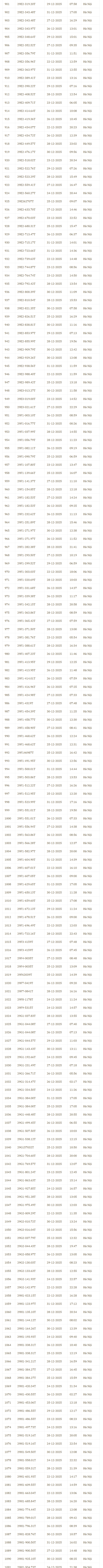 2.580 chủ xe có biển số sau vi phạm TTATGT tại Hà Nội: Khẩn trương nộp phạt nguội theo Nghị định 168 - Ảnh 6.
