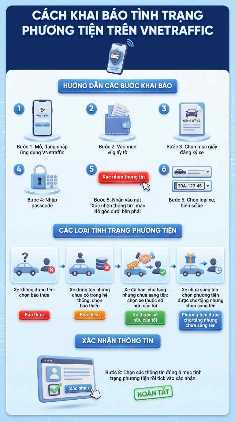 Cục CSGT ra th&ocirc;ng b&aacute;o n&oacute;ng: H&agrave;ng chục triệu t&agrave;i xế c&oacute; thể l&agrave;m việc n&agrave;y ngay h&ocirc;m nay- Ảnh 1.