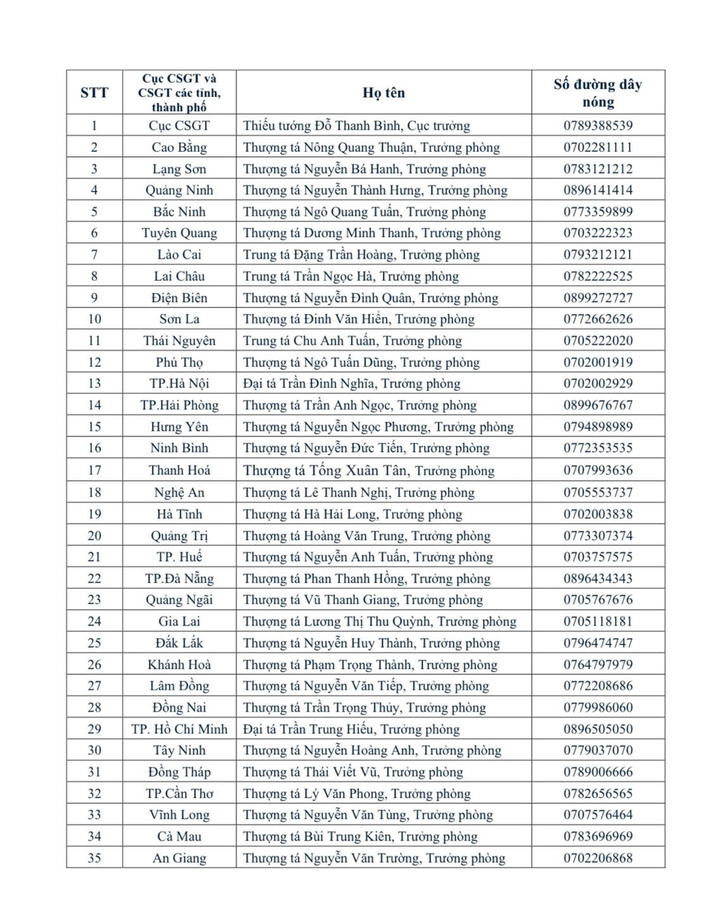 Cục CSGT cam kết xử lý nghiêm cán bộ nhũng nhiễu trong năm 2026 - Ảnh 1.