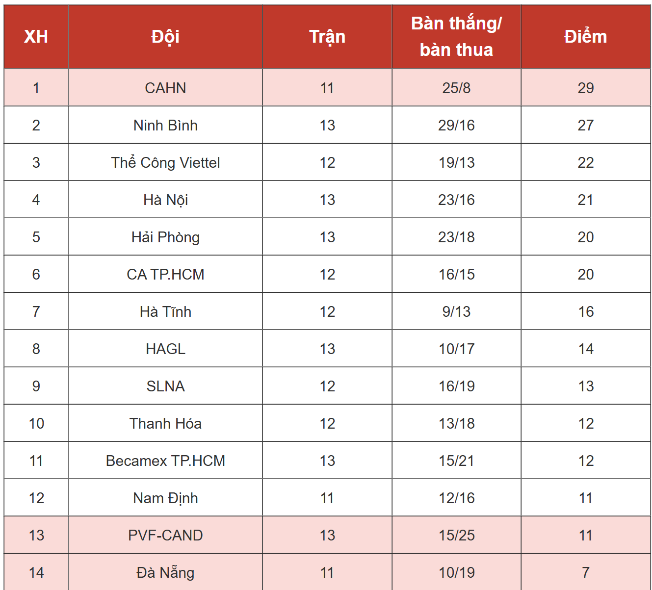 Kết quả Công an TP.HCM vs Thanh Hoá: Việt kiều Lào tạo 2 siêu phẩm - Ảnh 3.