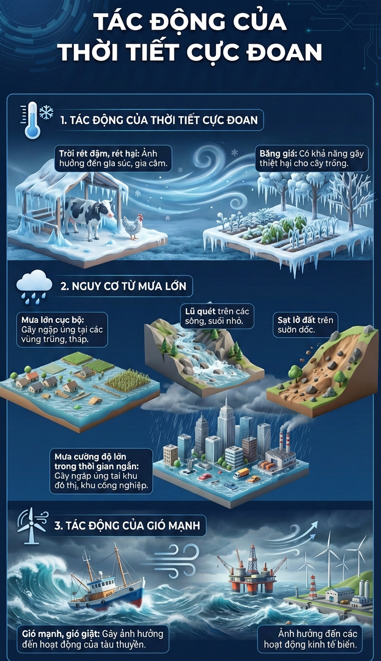 Tin gió mùa Đông Bắc mới nhất: Miền Bắc mưa rét đến khi nào? - Ảnh 3.
