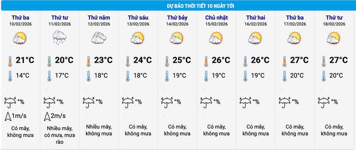 Thời tiết Tết Nguyên đán 2026: Dự báo thời tiết Hà Nội đêm Giao thừa và mùng 1 Tết - Ảnh 2.