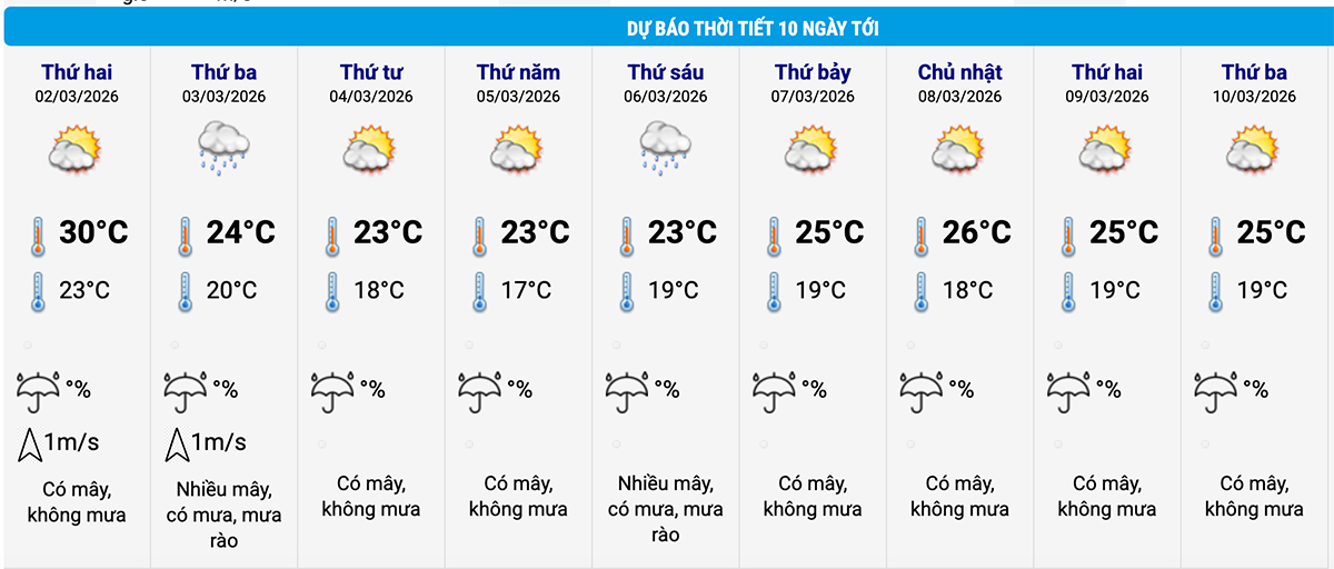 Tin không khí lạnh mới nhất: Miền Bắc đón đợt mưa rét vào đầu tuần tới? - Ảnh 2.