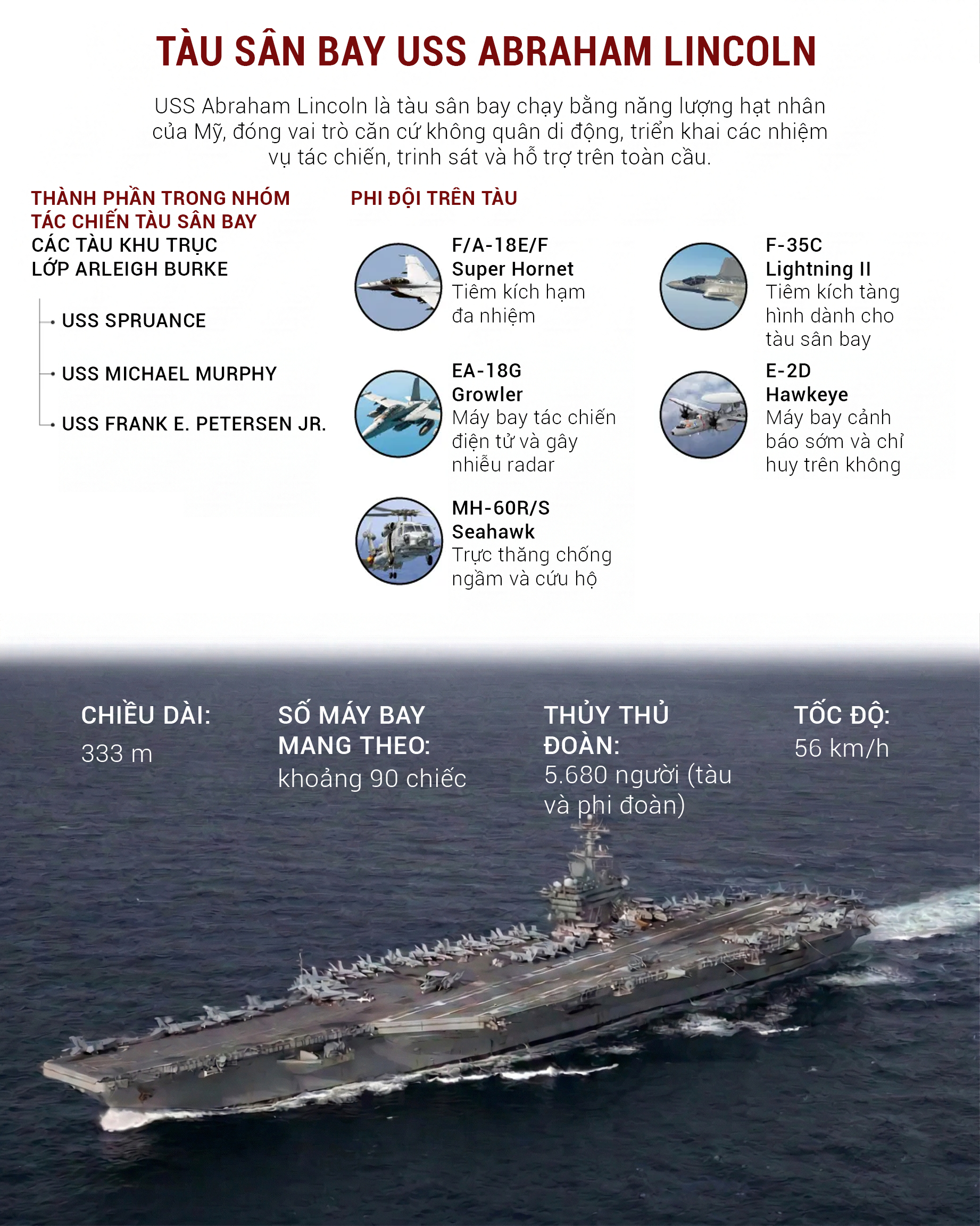 Sức mạnh d&agrave;n vũ kh&iacute; Mỹ tấn c&ocirc;ng Iran trong Năm 2026 - Ảnh 3.