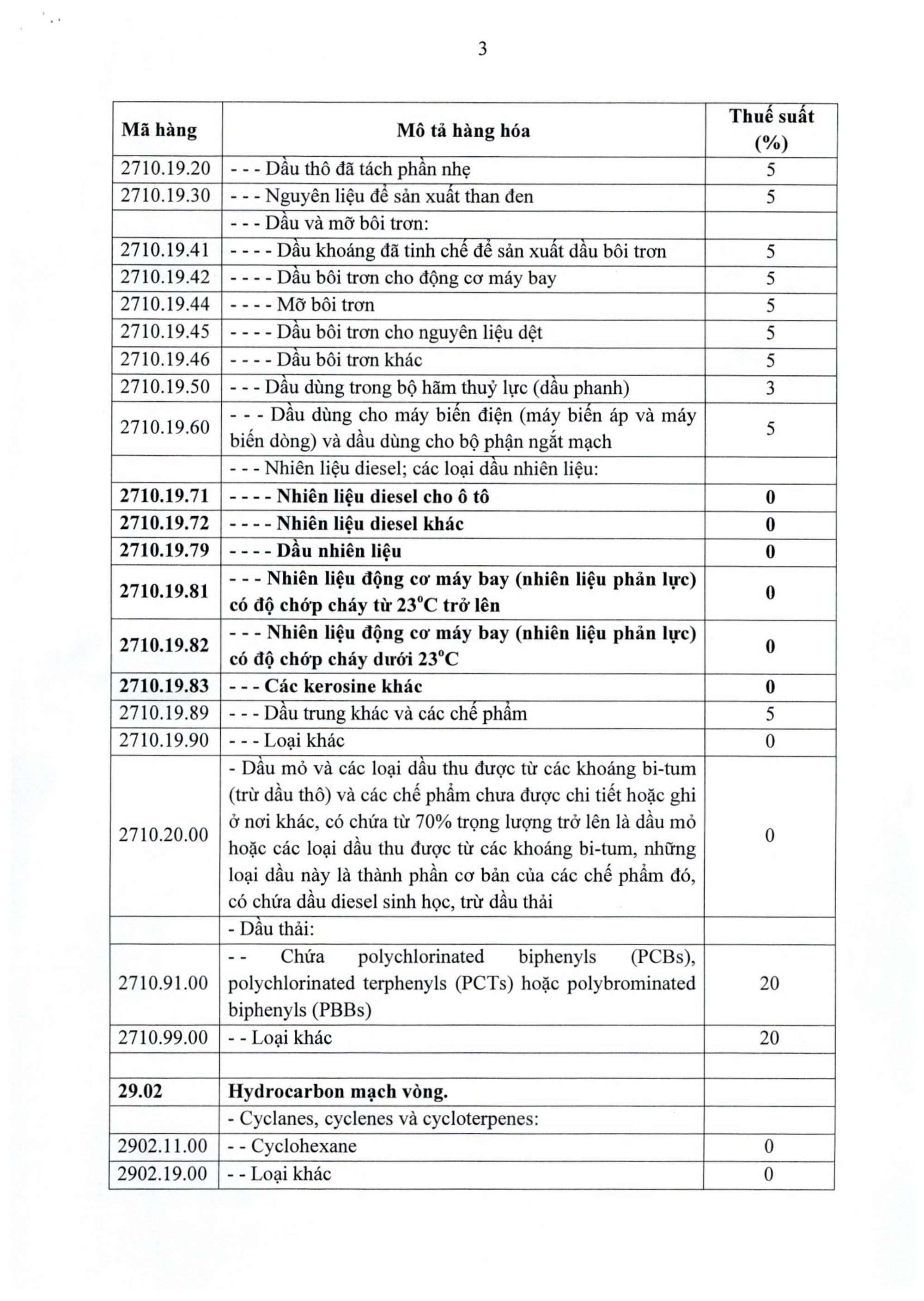 Nghị định 72 / 2026 / NĐ - CP giảm thuế xăng dầu về 0 % nhằm ổn định thị trường - Ảnh 6.