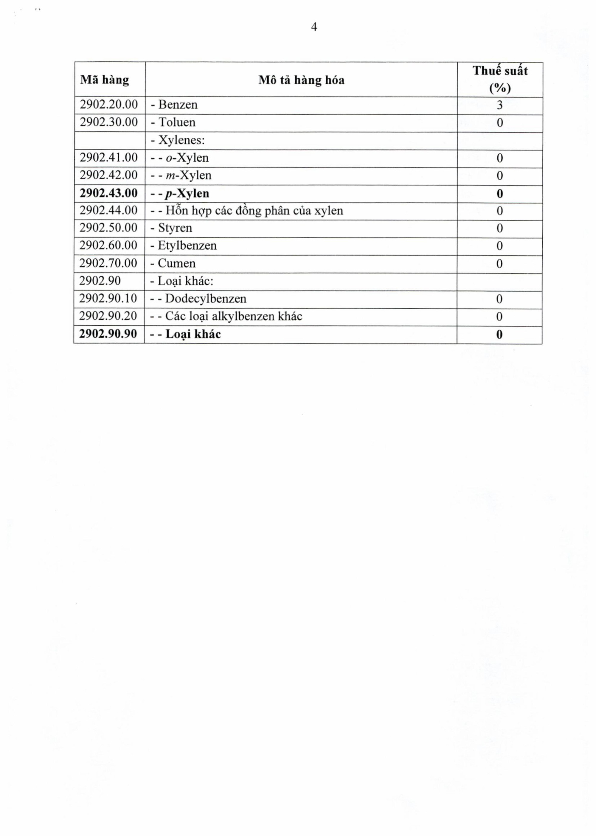 Nghị định 72 / 2026 / NĐ - CP giảm thuế xăng dầu về 0 % nhằm ổn định thị trường - Ảnh 7.