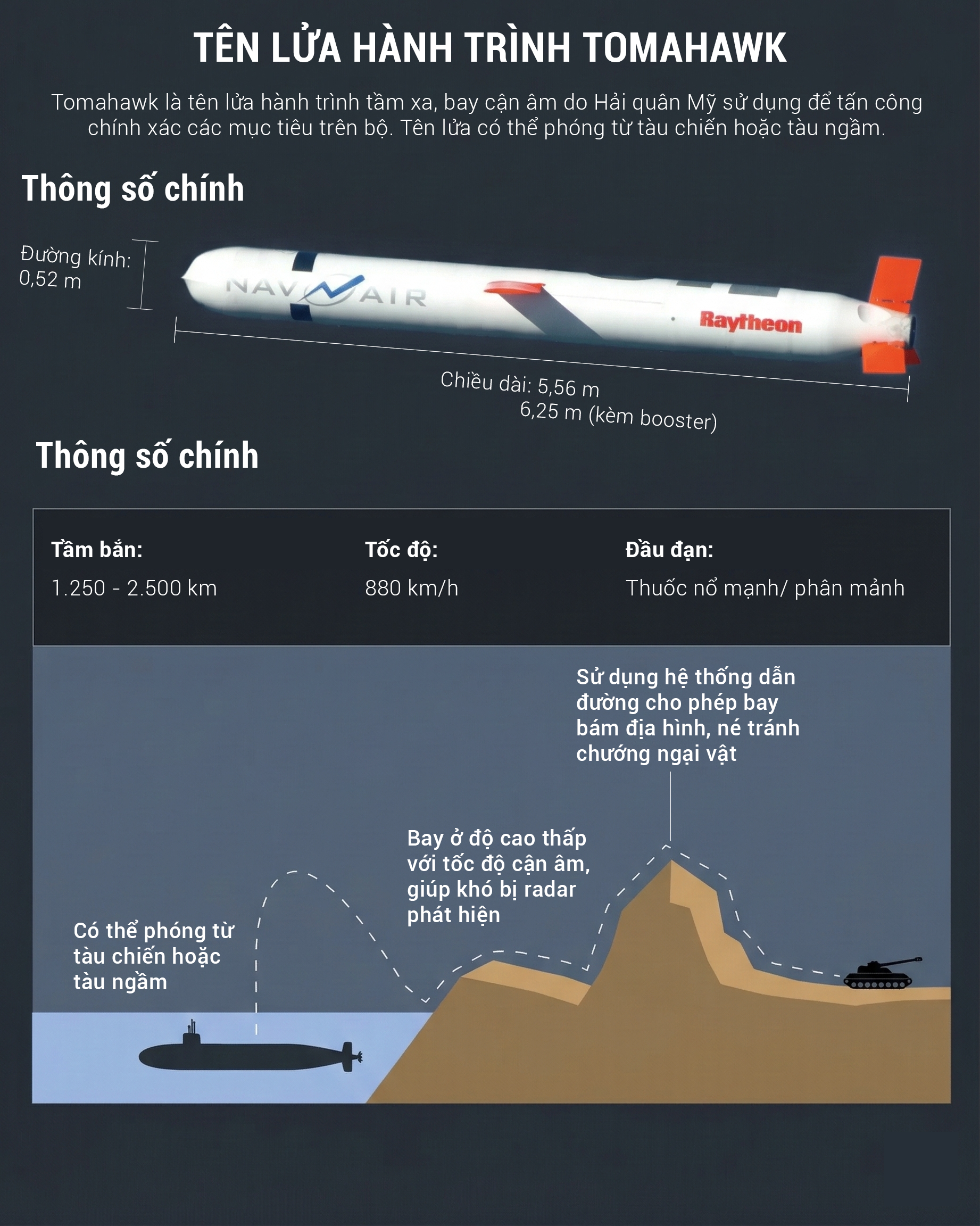 Sức mạnh d&agrave;n vũ kh&iacute; Mỹ tấn c&ocirc;ng Iran trong Năm 2026 - Ảnh 1.