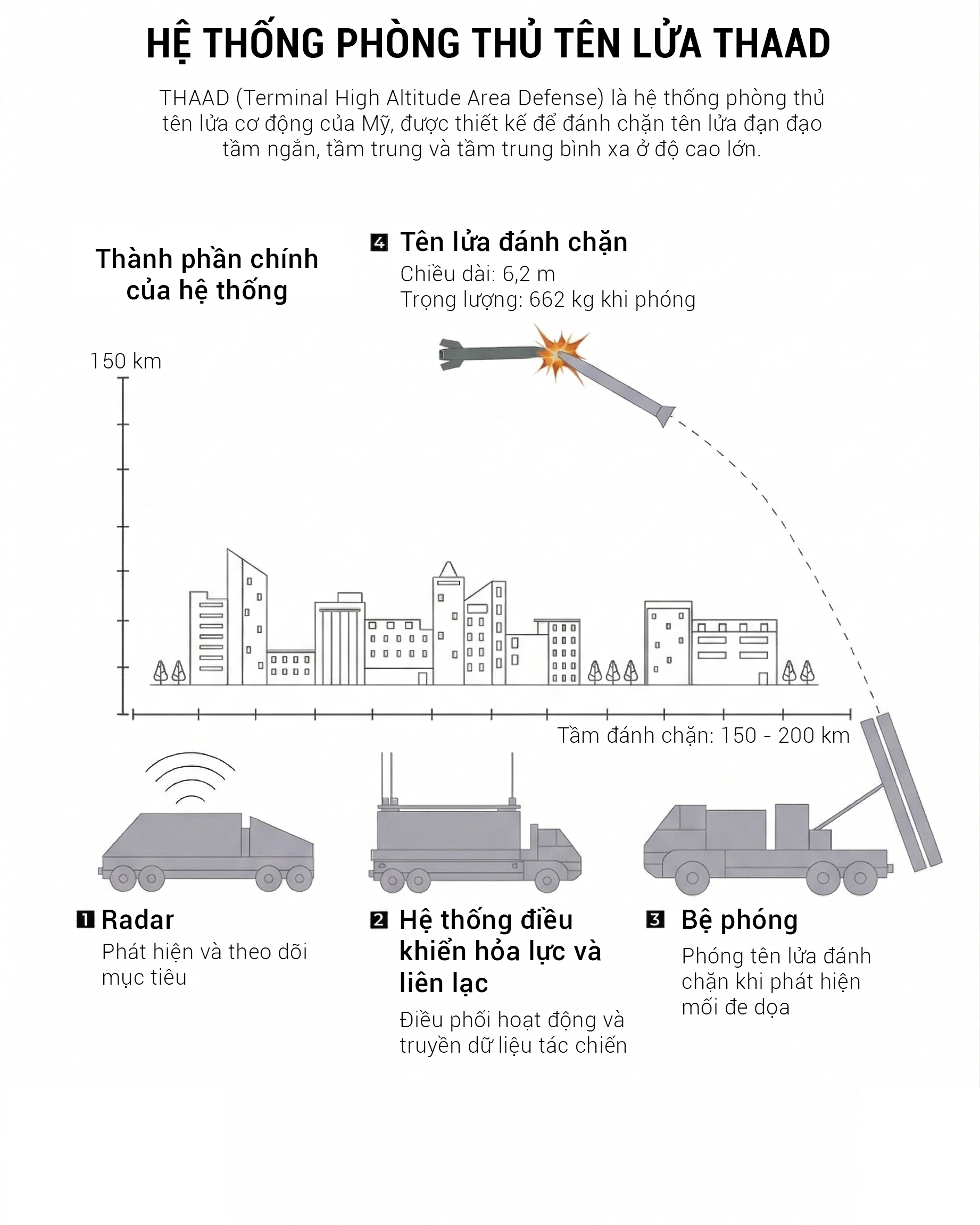 Sức mạnh d&agrave;n vũ kh&iacute; Mỹ tấn c&ocirc;ng Iran trong Năm 2026 - Ảnh 2.