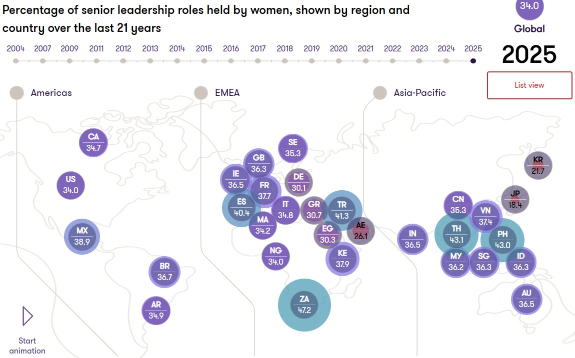 Việt Nam ch&iacute;nh thức vượt Mỹ, Trung Quốc, Singapore v&agrave; gấp đ&ocirc;i Nhật Bản, H&agrave;n Quốc ở một bảng xếp hạng &iacute;t ai ngờ - Ảnh 2.