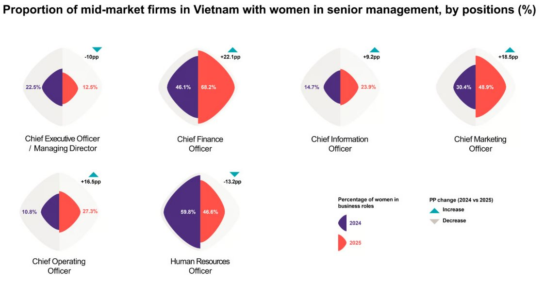 Việt Nam ch&iacute;nh thức vượt Mỹ, Trung Quốc, Singapore v&agrave; gấp đ&ocirc;i Nhật Bản, H&agrave;n Quốc ở một bảng xếp hạng &iacute;t ai ngờ - Ảnh 4.