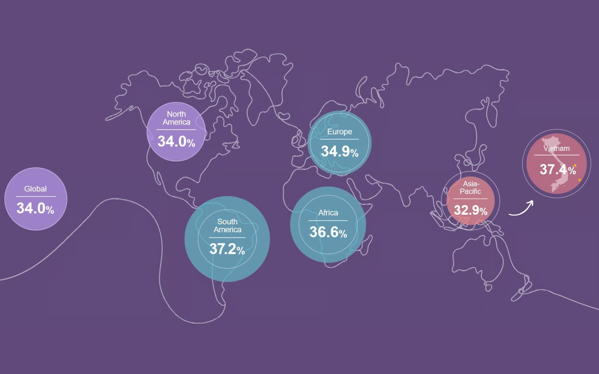 Việt Nam ch&iacute;nh thức vượt Mỹ, Trung Quốc, Singapore v&agrave; gấp đ&ocirc;i Nhật Bản, H&agrave;n Quốc ở một bảng xếp hạng &iacute;t ai ngờ - Ảnh 1.