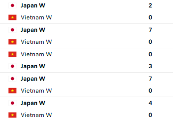 Diễn biến trận Việt Nam vs Nhật Bản: Sức &eacute;p "nghẹt thở", tấm v&eacute; mong manh - Ảnh 6.