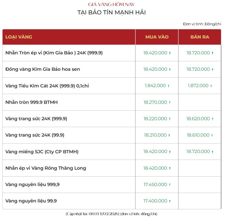 Gi&aacute; v&agrave;ng tăng sốc - Ảnh 2.