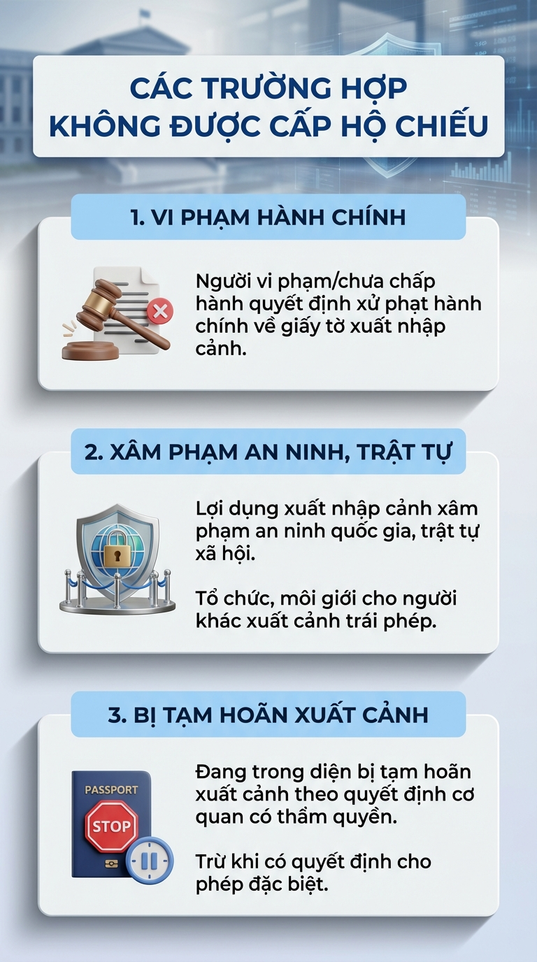 Điều kiện cấp hộ chiếu mới nhất năm 2026, người d&acirc;n ch&uacute; &yacute; - Ảnh 1.