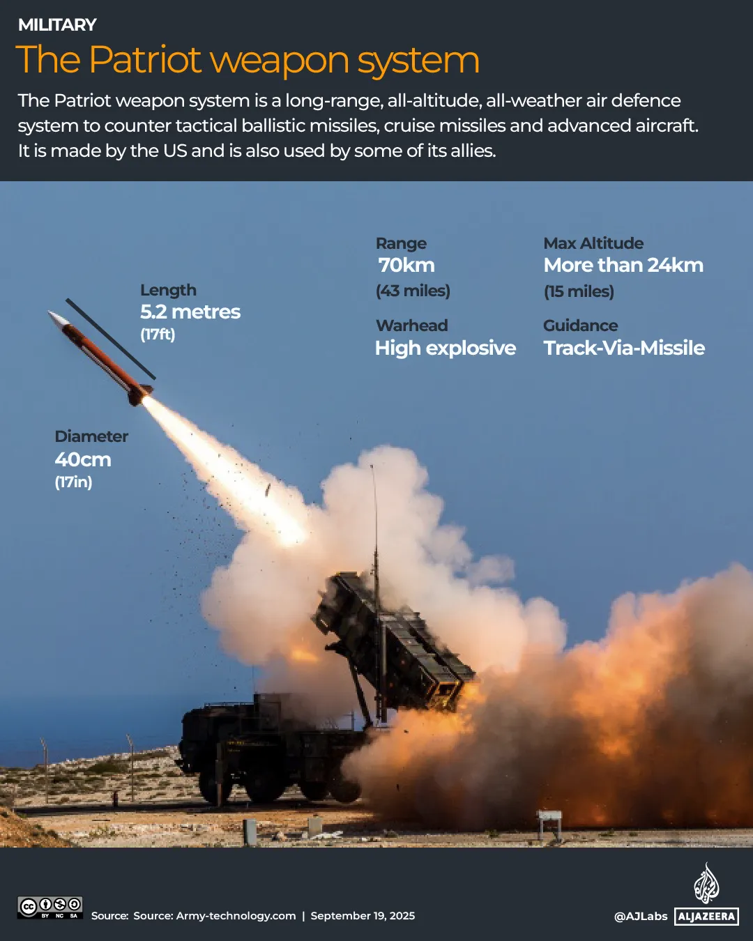 Ukraine hỗ trợ phương T&acirc;y khắc chế hỏa lực Iran với drone đ&aacute;nh chặn hiệu quả - Ảnh 3.